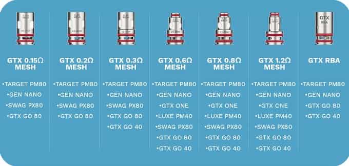 Vaporesso Gtx Coil Çeşitleri